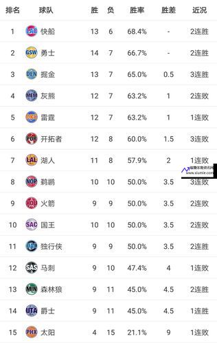 nba排名2019最新排名(nba排行榜2021)