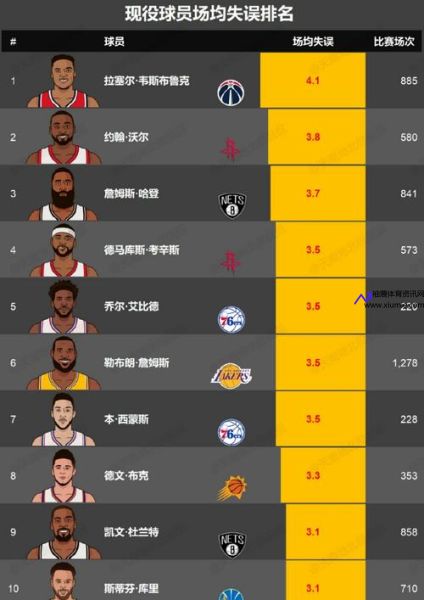 nba排名2019最新排名(nba排行榜2021)