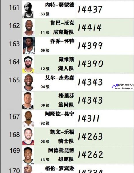 nba得分榜(nba得分榜百度百科)