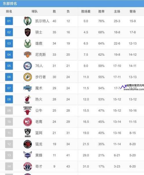 nba得分榜排名(nba得分榜排名最新排名)