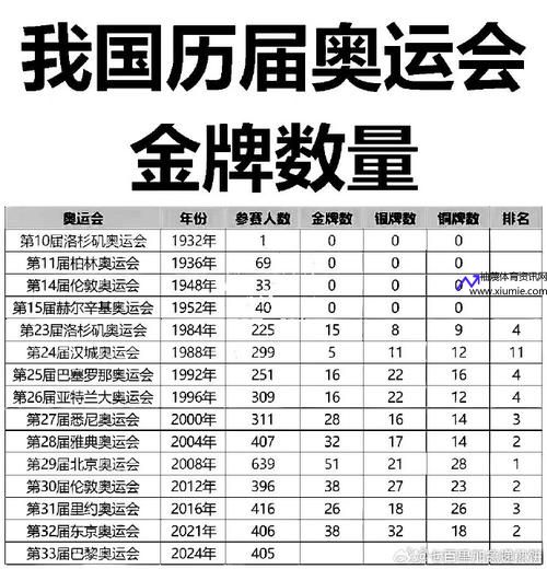 中国历届奥运会金牌榜(中国历届奥运会金牌榜明细一览表)