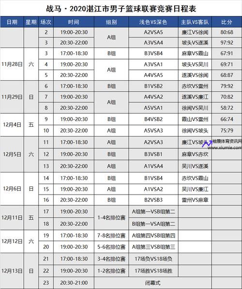 大五联赛(5大联赛赛程表2020)