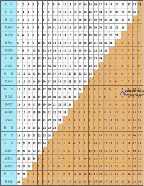 斯洛文尼亚时间(斯洛文尼亚时间与北京时间的时差)