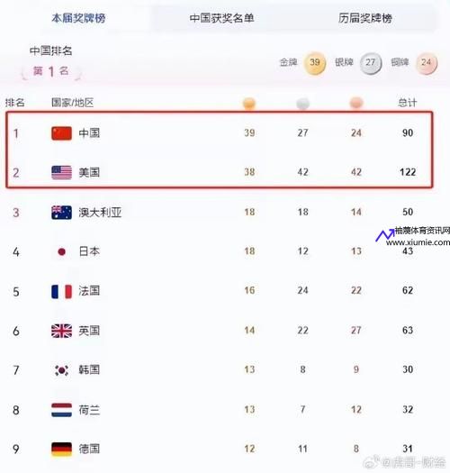 奥运会金牌榜排名(中国奥运会金牌榜排名)