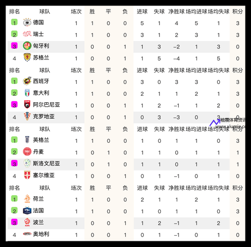 欧洲杯预选赛小组积分榜(欧洲杯预选赛小组积分榜2023)