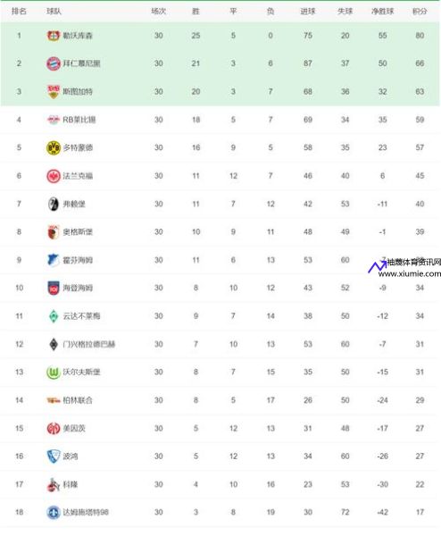 法甲最新积分榜(法甲最新积分榜中国足彩网)