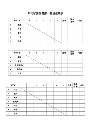 乒乓球团体决赛时间(乒乓团体赛赛制)