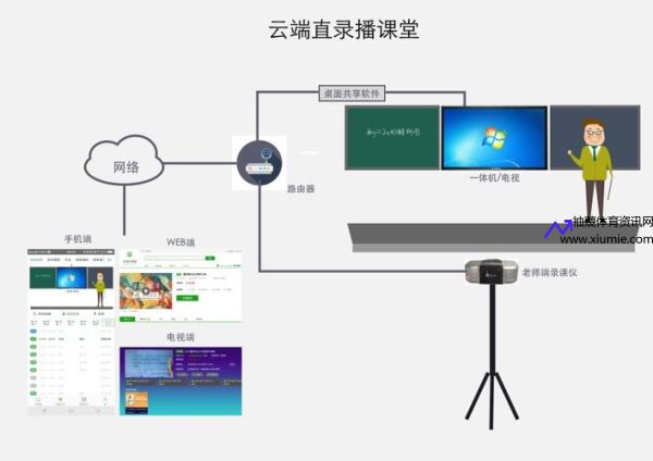 高清智能录播系统直播(高清智能录播系统直播怎么用)